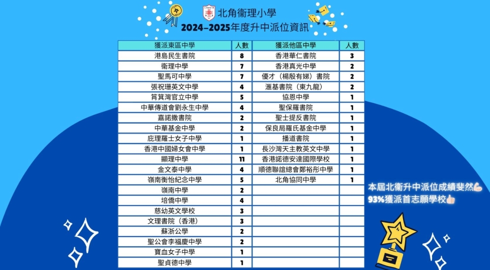 2425升中
